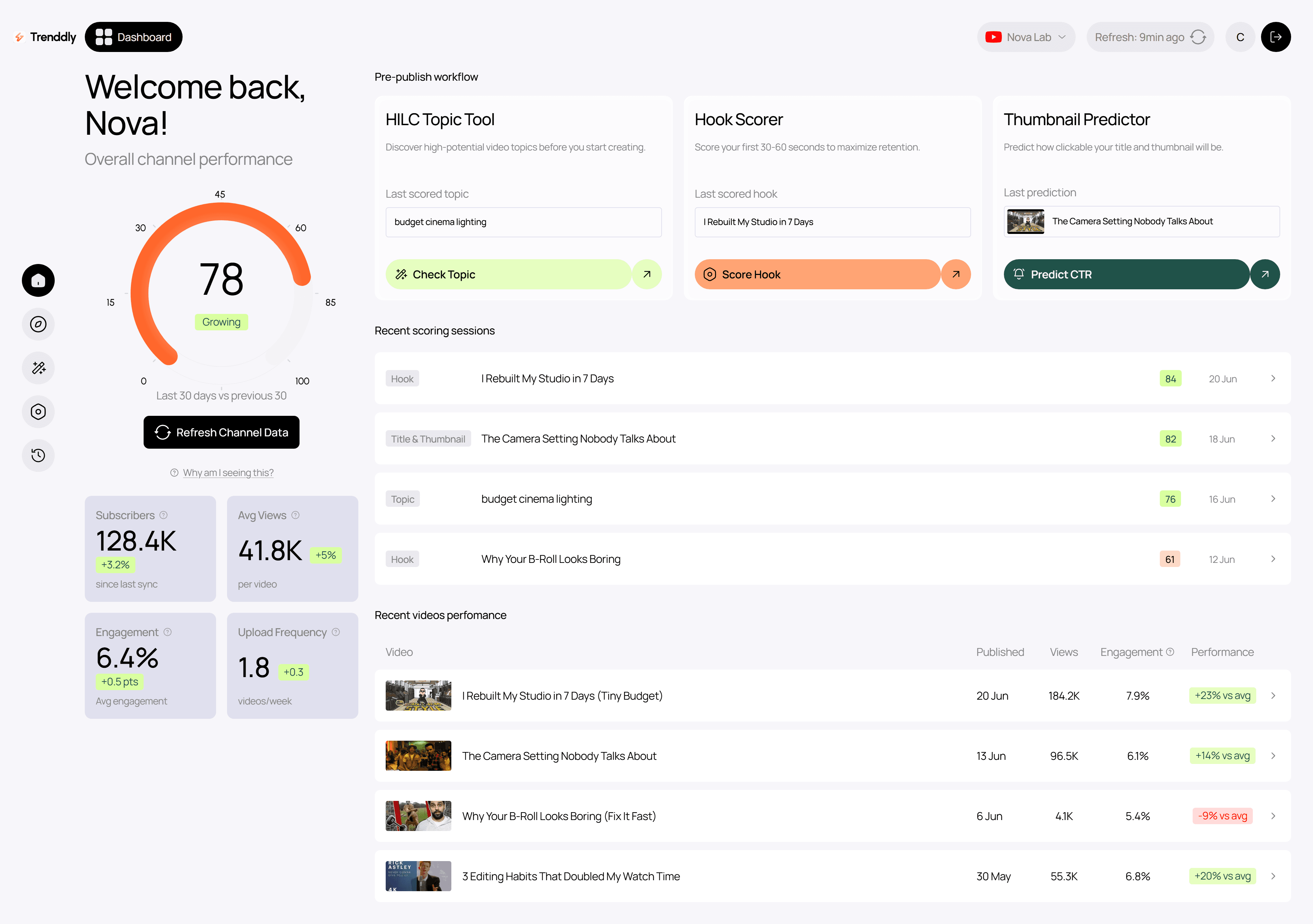 The Trenddly dashboard showing the connected channel's performance score and stats